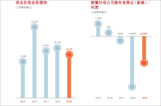 国美急了