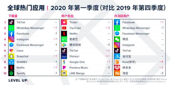 抖音快手围剿 陌陌押注直播电商