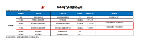 热搜重新上线 微博赚钱的重要业务回来了