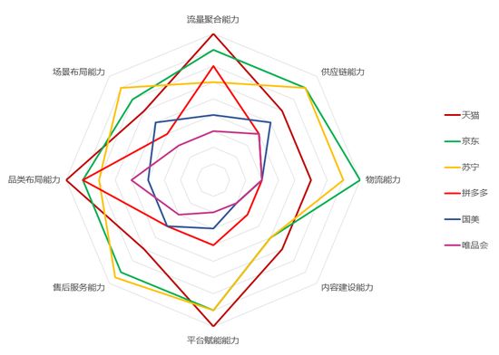 电商终局猜想：不是流量狂欢的盛宴