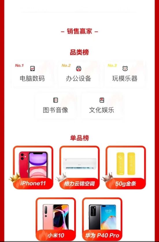 什么值得买618战报：88分钟突破去年618全天销售额