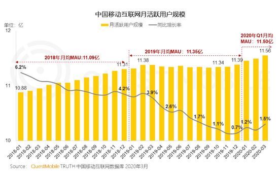 电商终局猜想：不是流量狂欢的盛宴