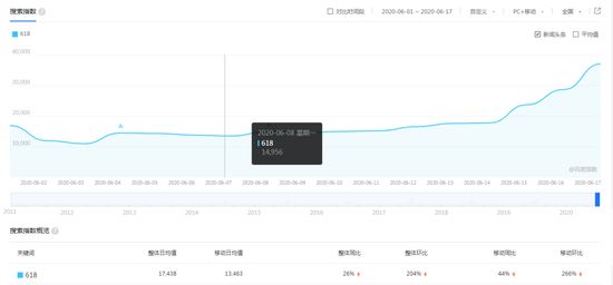 电商终局猜想：不是流量狂欢的盛宴