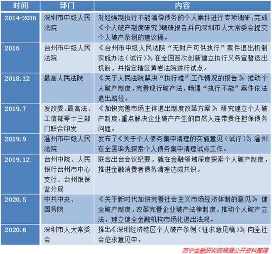 个人破产制度要来了，欠债可以不用还? 将中的收藏导入收趣