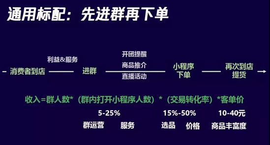 实体零售社区团购站上C位 但你做对了吗？