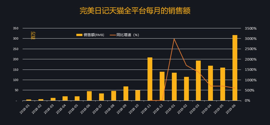 中国美妆没有品牌