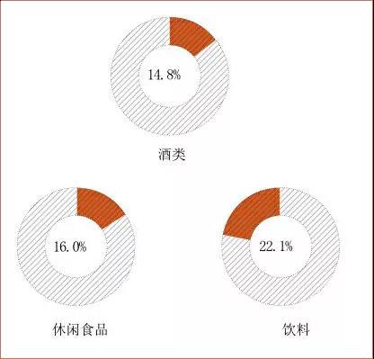 你楼下的夫妻店 一年卖了10万亿