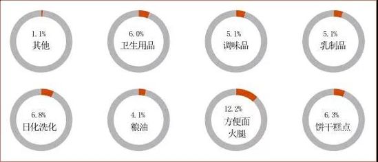 你楼下的夫妻店 一年卖了10万亿