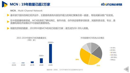 亿邦动力研究院｜2020中国直播电商生态白皮书