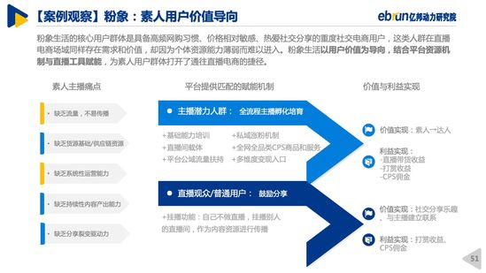 亿邦动力研究院｜2020中国直播电商生态白皮书