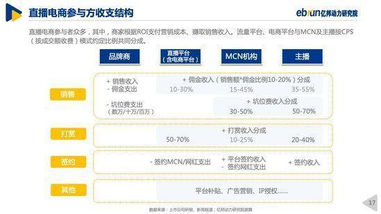 亿邦动力研究院｜2020中国直播电商生态白皮书