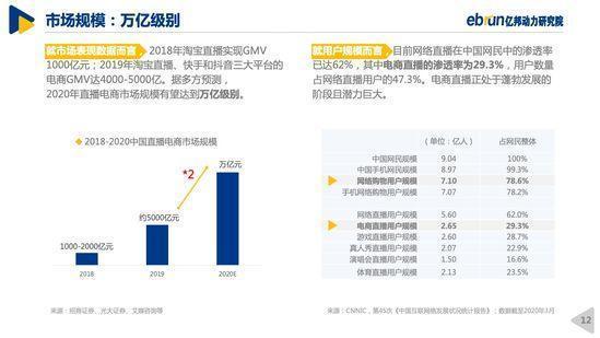 亿邦动力研究院｜2020中国直播电商生态白皮书