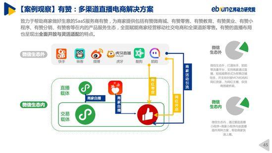 亿邦动力研究院｜2020中国直播电商生态白皮书