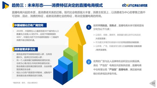 亿邦动力研究院｜2020中国直播电商生态白皮书