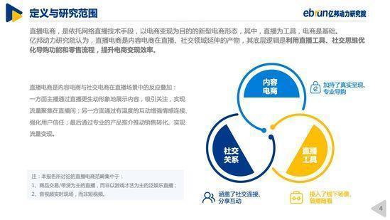 亿邦动力研究院｜2020中国直播电商生态白皮书