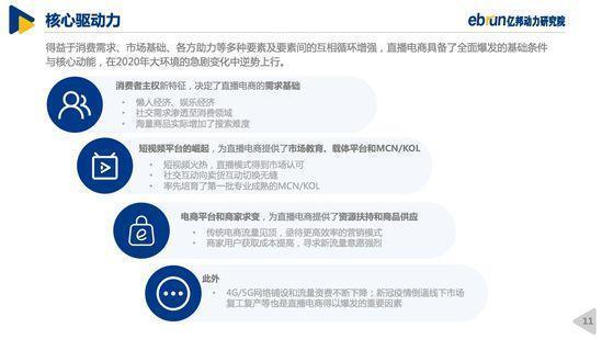 亿邦动力研究院｜2020中国直播电商生态白皮书