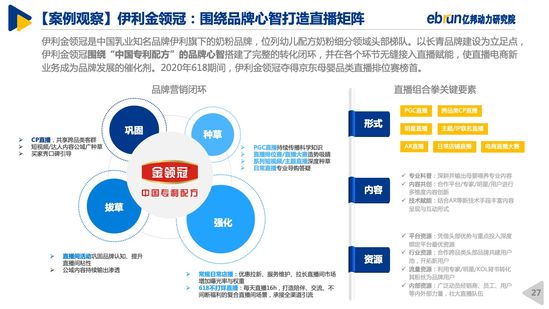 亿邦动力研究院｜2020中国直播电商生态白皮书