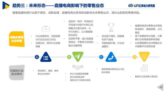 亿邦动力研究院｜2020中国直播电商生态白皮书