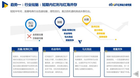 亿邦动力研究院｜2020中国直播电商生态白皮书