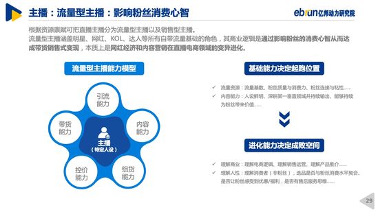 亿邦动力研究院｜2020中国直播电商生态白皮书