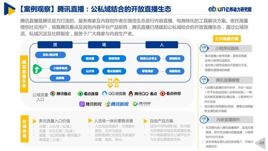 亿邦动力研究院｜2020中国直播电商生态白皮书