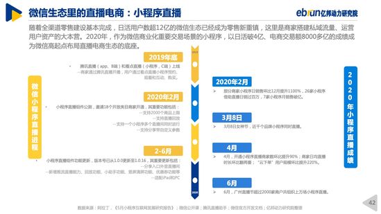 亿邦动力研究院｜2020中国直播电商生态白皮书