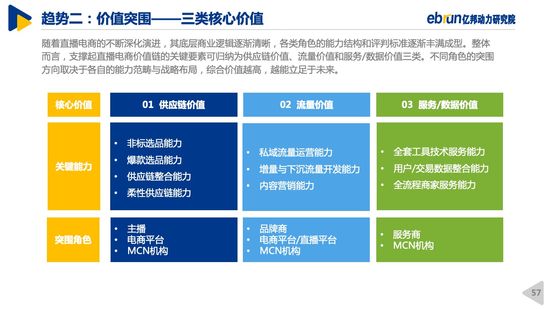 亿邦动力研究院｜2020中国直播电商生态白皮书