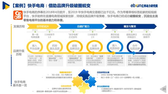 亿邦动力研究院｜2020中国直播电商生态白皮书