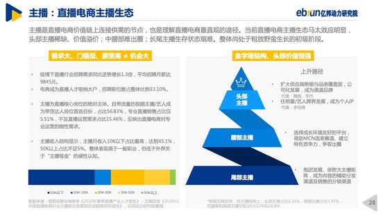 亿邦动力研究院｜2020中国直播电商生态白皮书