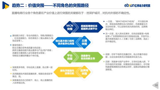 亿邦动力研究院｜2020中国直播电商生态白皮书