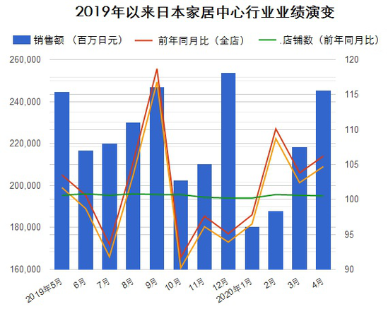 日本家居中心经营产品创新之道给商场哪些启示？