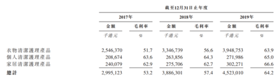 蓝月亮能在资本市场闪耀？