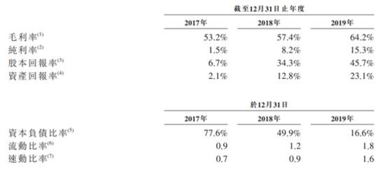 蓝月亮能在资本市场闪耀？