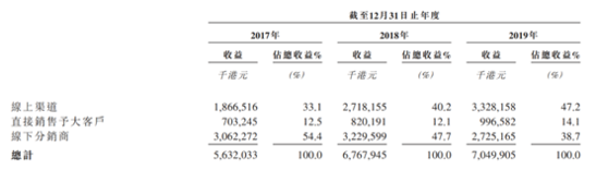 蓝月亮能在资本市场闪耀？