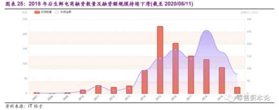 后疫情时代 线下渠道构建新阶段消费场域 场景分化是机遇