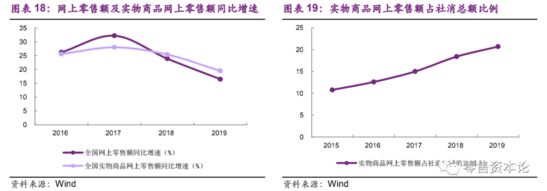 后疫情时代 线下渠道构建新阶段消费场域 场景分化是机遇