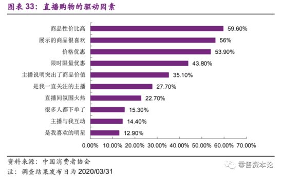 后疫情时代 线下渠道构建新阶段消费场域 场景分化是机遇