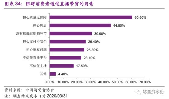 后疫情时代 线下渠道构建新阶段消费场域 场景分化是机遇