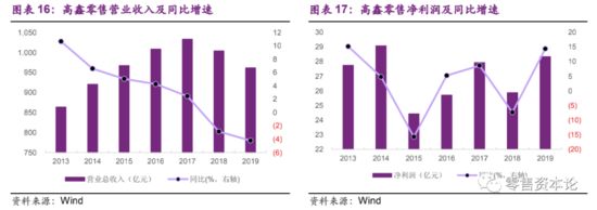 后疫情时代 线下渠道构建新阶段消费场域 场景分化是机遇