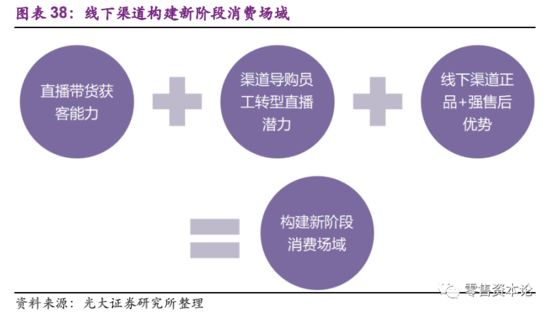 后疫情时代 线下渠道构建新阶段消费场域 场景分化是机遇