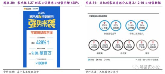 后疫情时代 线下渠道构建新阶段消费场域 场景分化是机遇