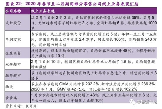 后疫情时代 线下渠道构建新阶段消费场域 场景分化是机遇