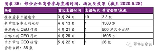 后疫情时代 线下渠道构建新阶段消费场域 场景分化是机遇