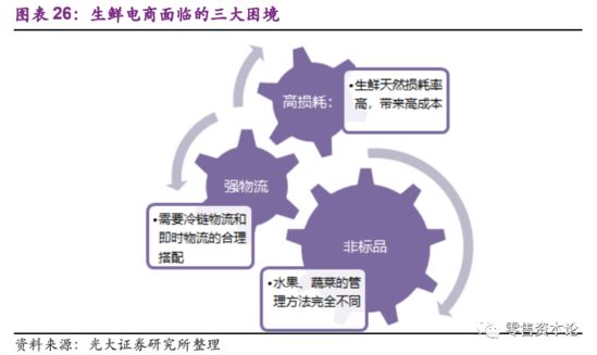 后疫情时代 线下渠道构建新阶段消费场域 场景分化是机遇