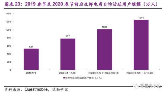 后疫情时代 线下渠道构建新阶段消费场域 场景分化是机遇