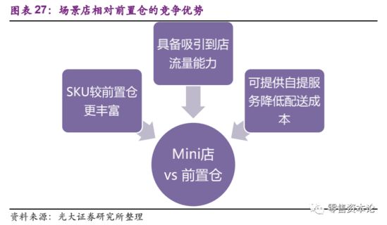 后疫情时代 线下渠道构建新阶段消费场域 场景分化是机遇