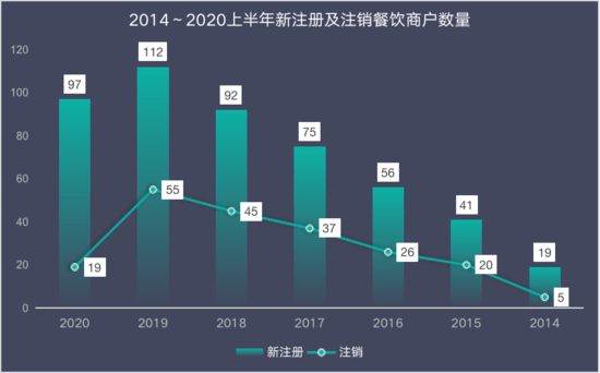 乘风破浪的餐饮人：不下牌桌 就是赢