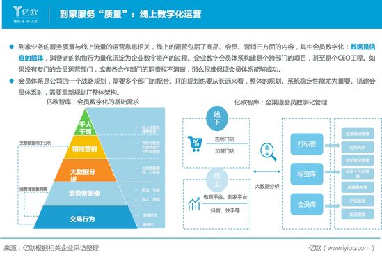 到家服务 如何开启连锁零售商的二次增长？