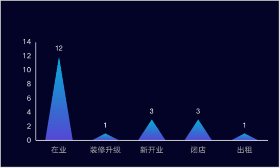 乘风破浪的餐饮人：不下牌桌 就是赢