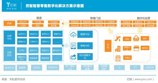 到家服务 如何开启连锁零售商的二次增长？